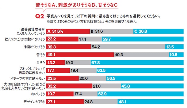 サムライド、モンスター、レッドブルのパッケージ比較調査