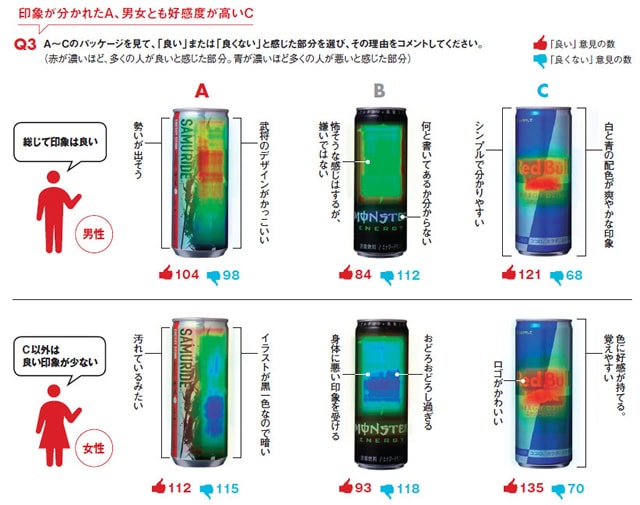 サムライド、モンスター、レッドブルのパッケージ比較調査