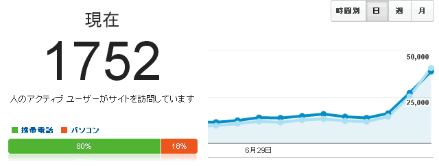 モンスター限定ギア先着30,000名に当たる！