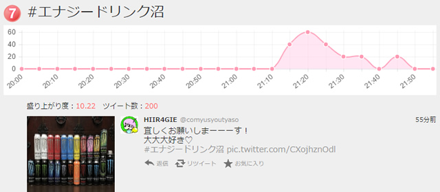 エナジードリンクハッシュタグ企画4『エナジードリンク沼』