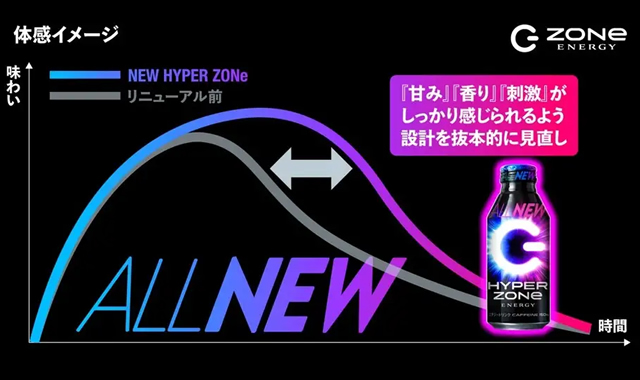 HYPER ZONe ALL NEWの味